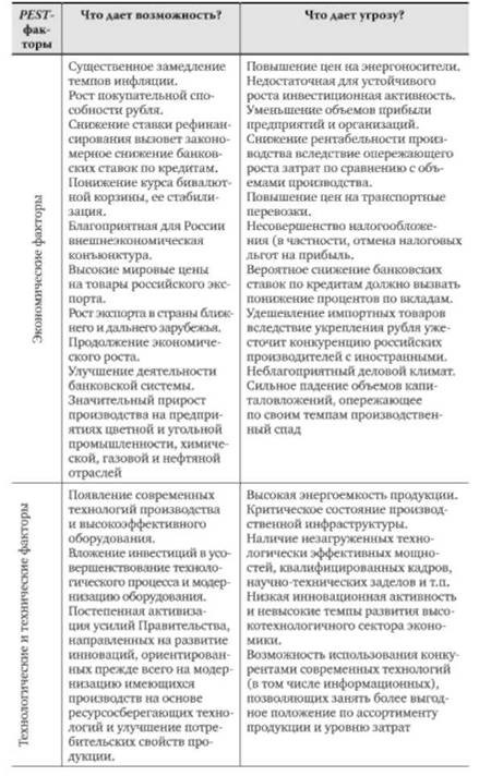 Анализ как маркетинговый инструмент