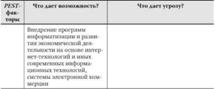 Анализ как маркетинговый инструмент