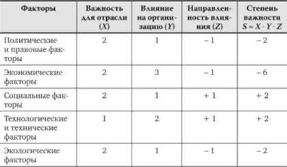 Анализ как маркетинговый инструмент