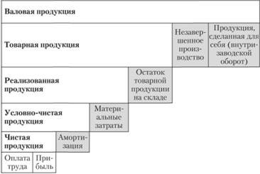 Виды продукции