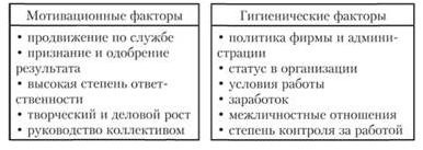 Сущность модель мотивации Герцберга