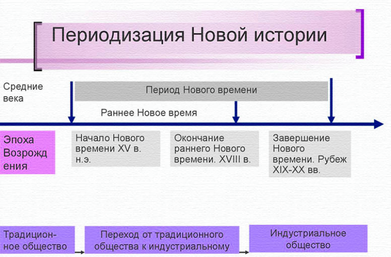 Презентация культуры Нового времени