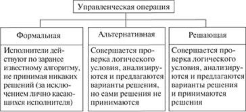 Система принятия управленческих решений