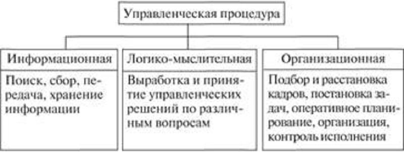 Система принятия управленческих решений