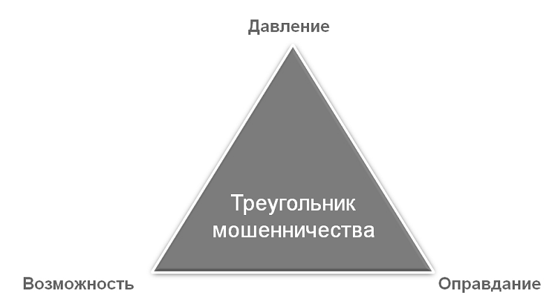 Формы и типы девиантного поведения в организации