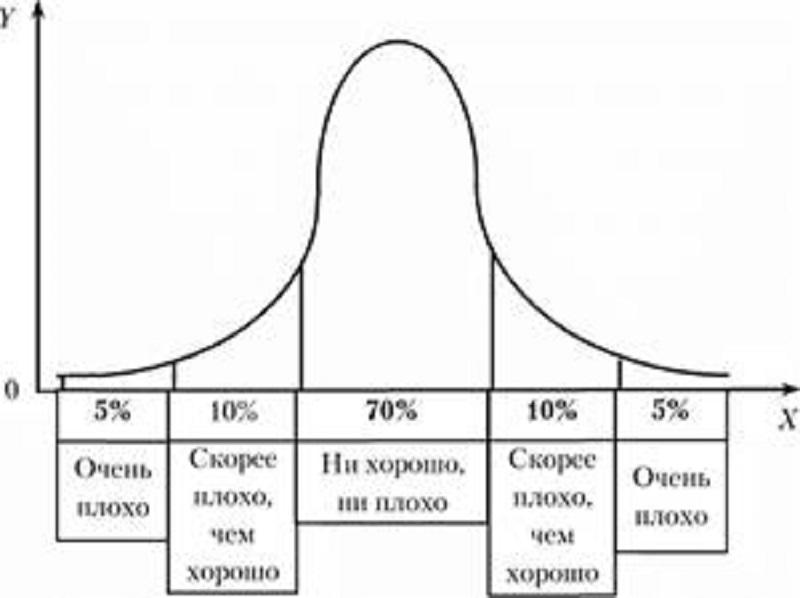 Функции девиации