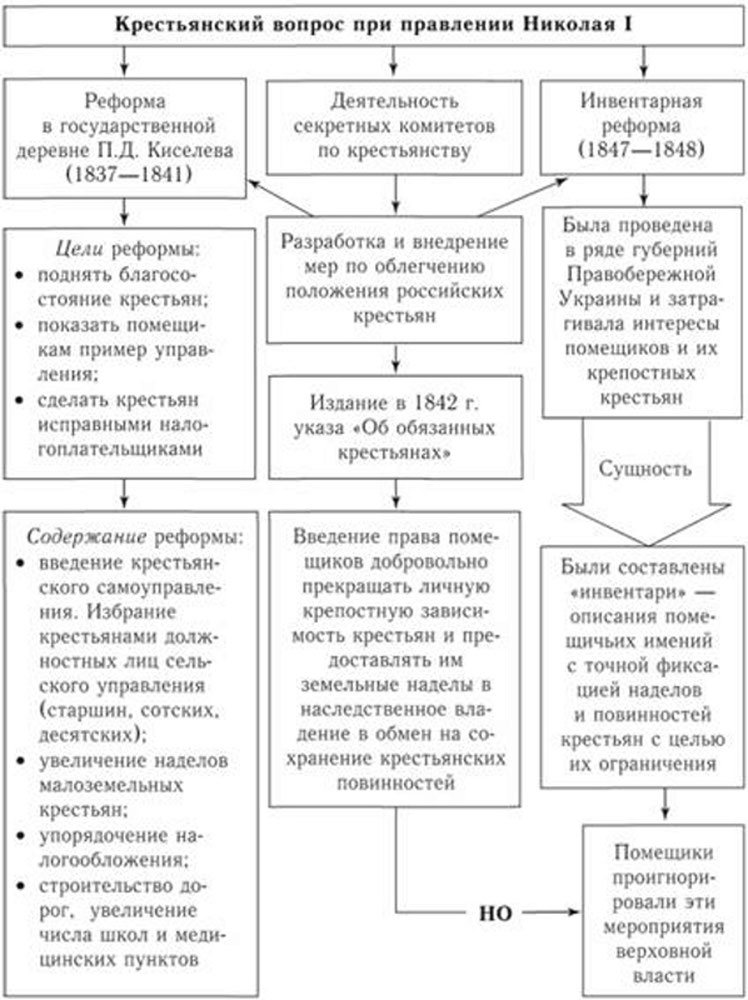 Крестьянский вопрос