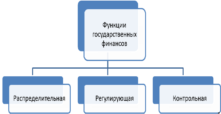 Эффективность политической элиты