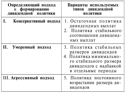 Политическая элита в России